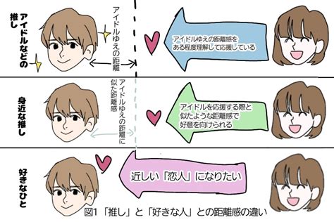 同性を好きになった 診断|【診断】もしかして同性が好き？性との向き合い方と。